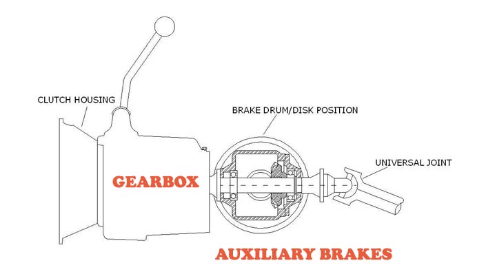 Auxiliary brakes